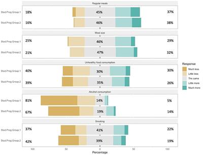 Benefits of active life in student experiences during COVID-19 pandemic time